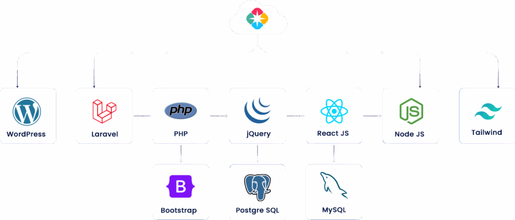 web-development-technologies